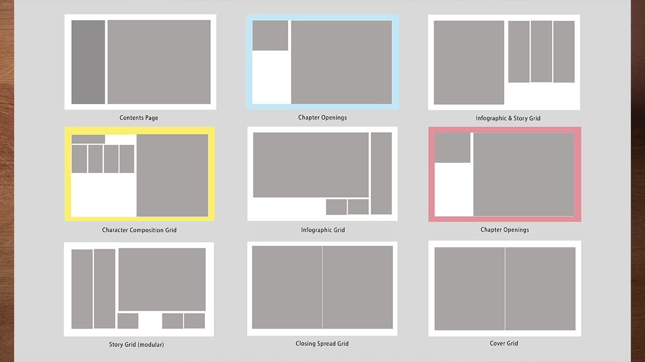 Modular grid and color approach for the editorial system
