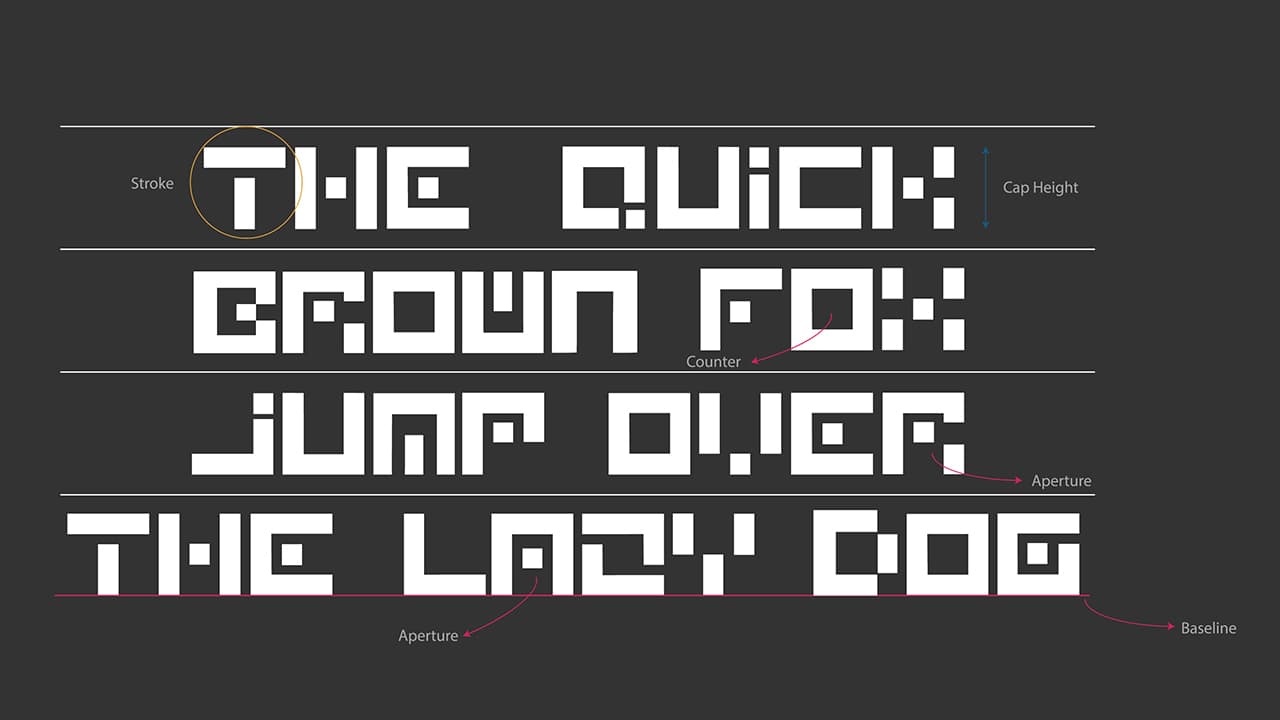 Anatomy of Pixie typeface characters